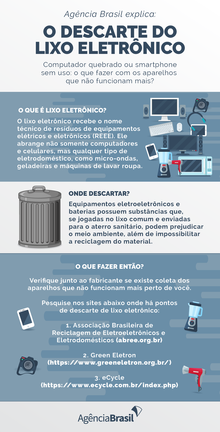 infografico